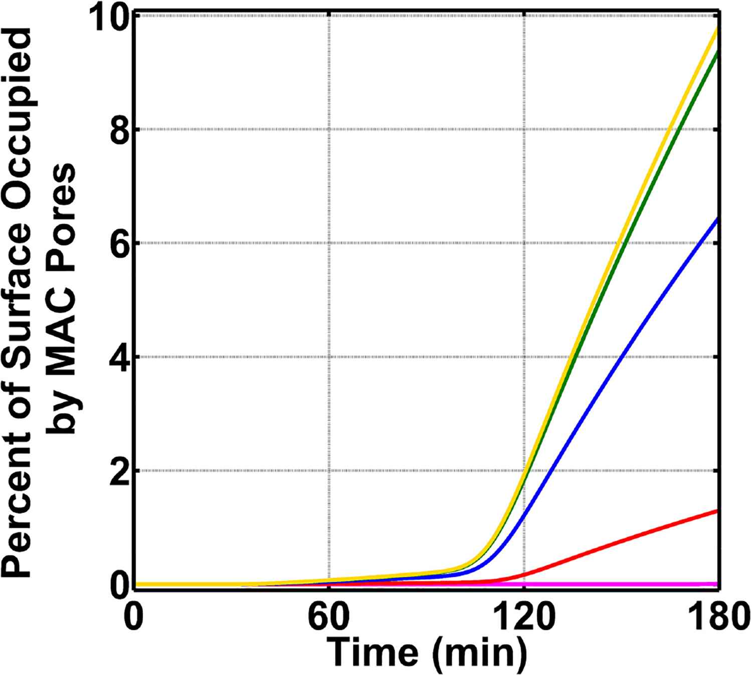 FIGURE 6 |