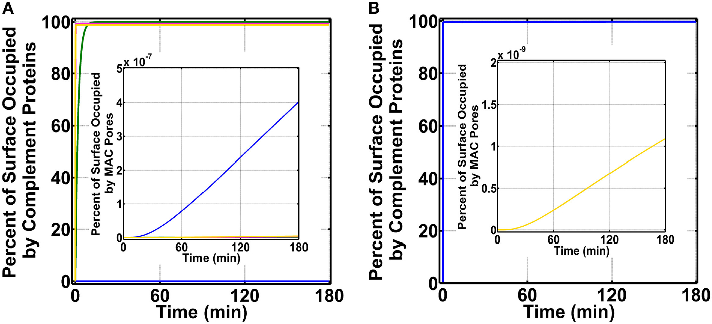 FIGURE 2 |