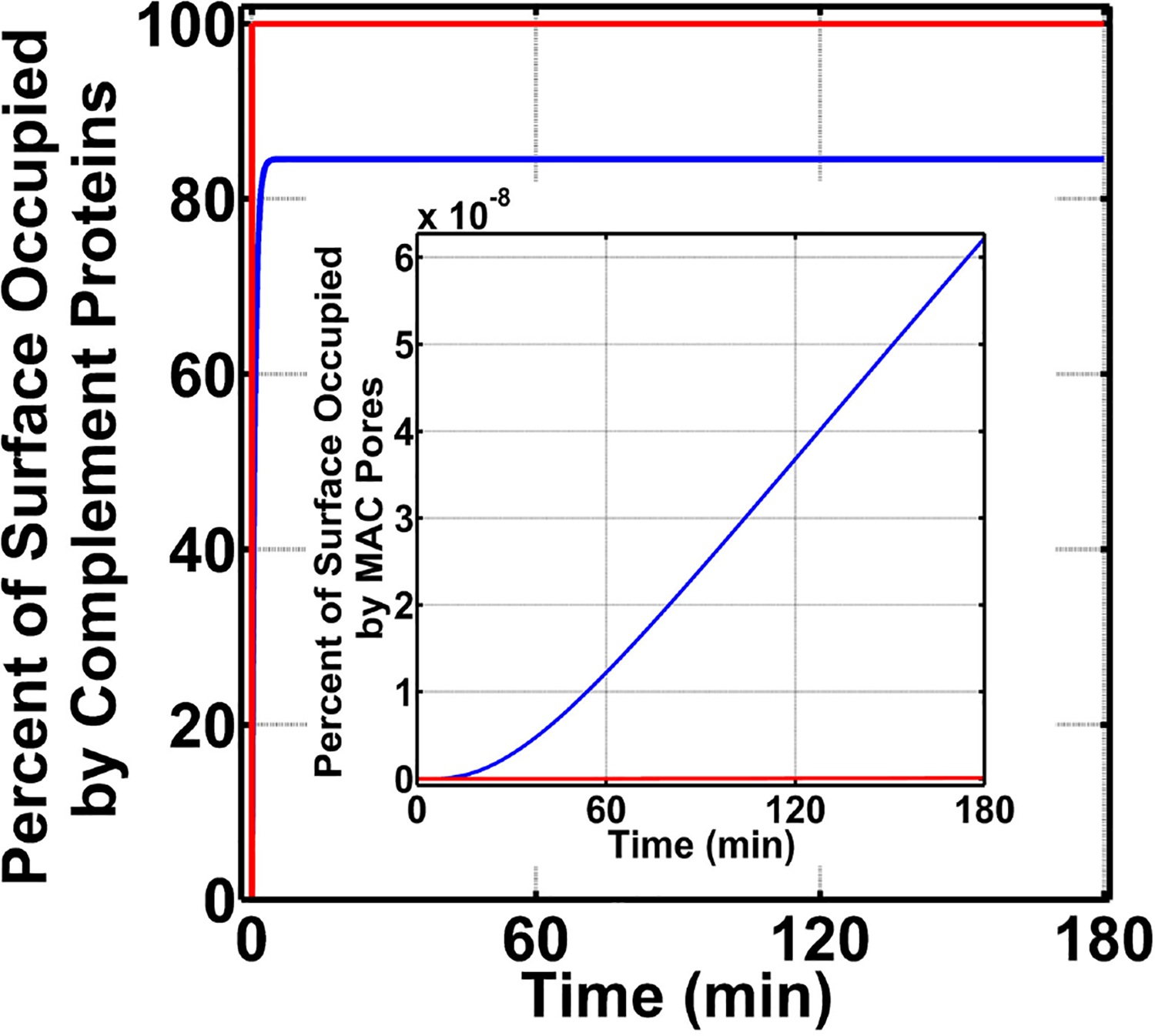 FIGURE 4 |