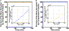 FIGURE 2 |