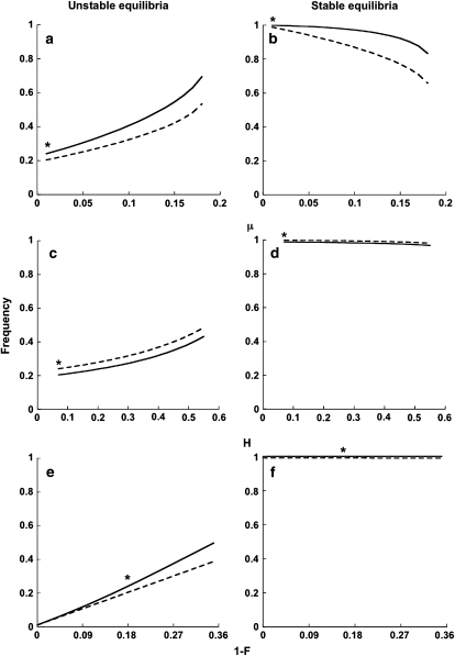 Figure 3.—