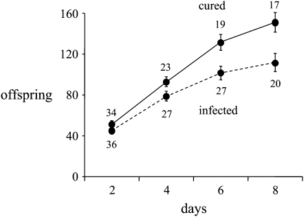 Figure 2.—