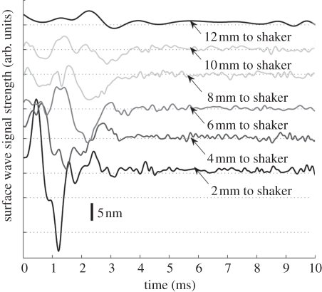 Figure 10.