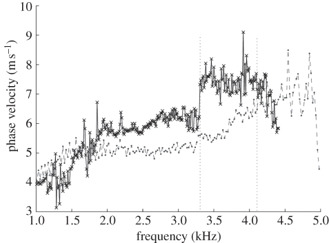 Figure 11.