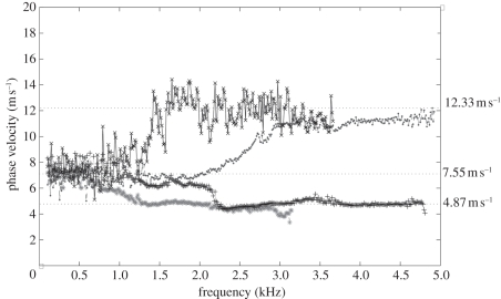 Figure 7.