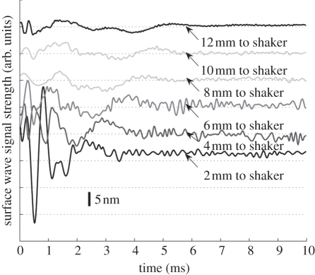 Figure 9.