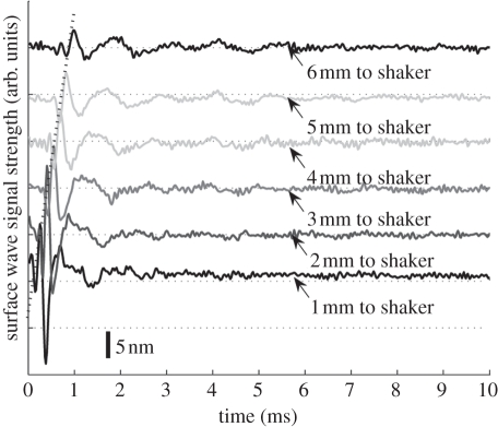 Figure 3.