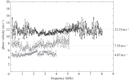 Figure 4.