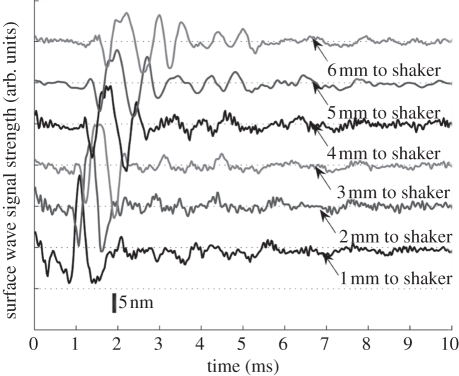 Figure 6.