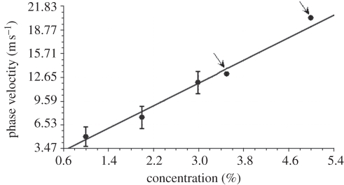 Figure 5.