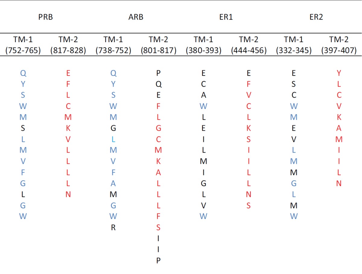 graphic file with name nrs-13-003-t002.jpg