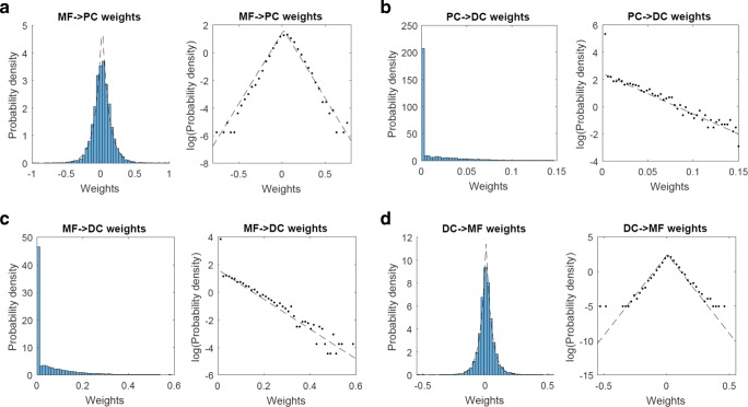 Fig. 10