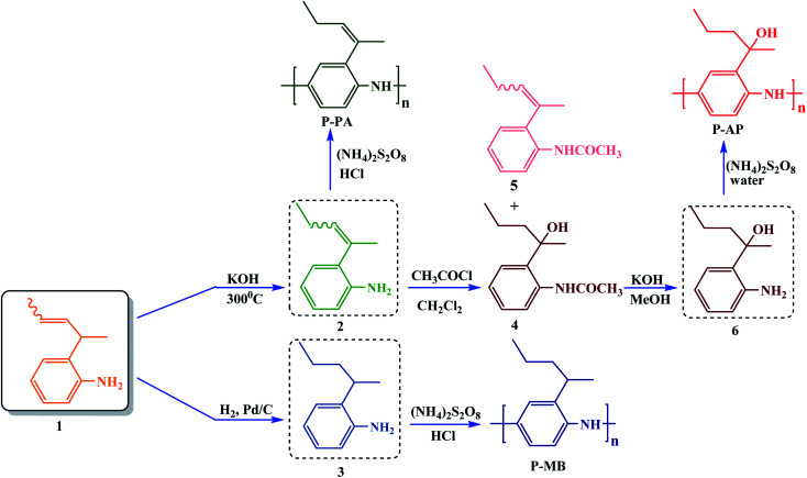 Scheme 1