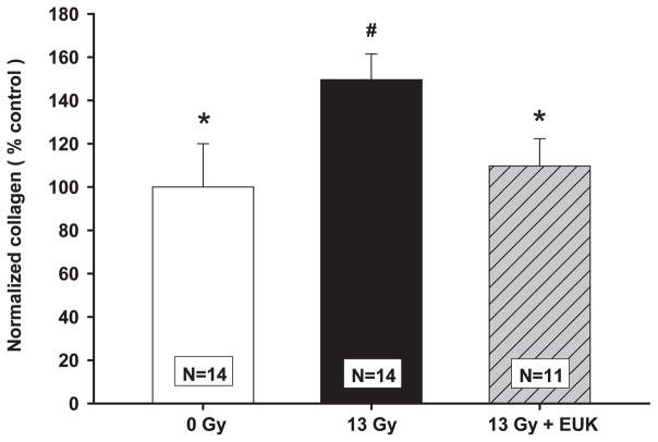 FIG. 8