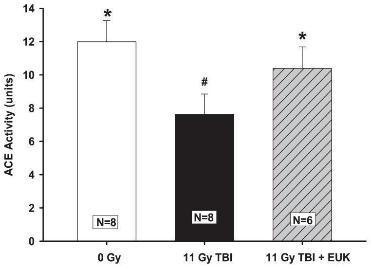 FIG. 6