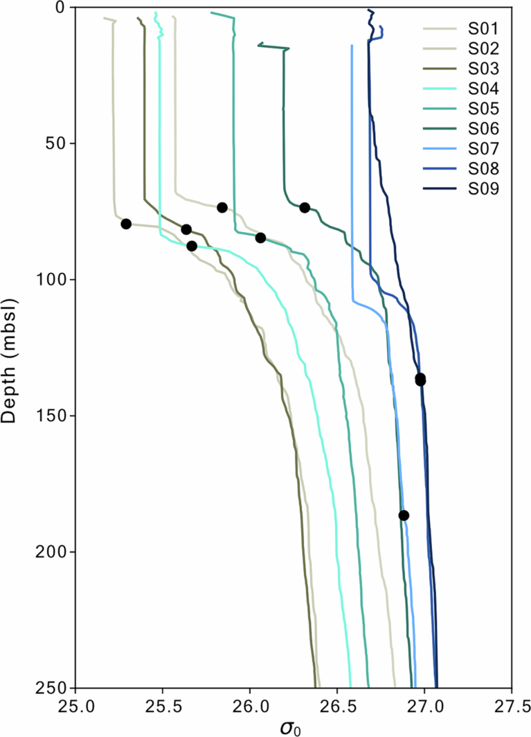 Extended Data Fig. 2