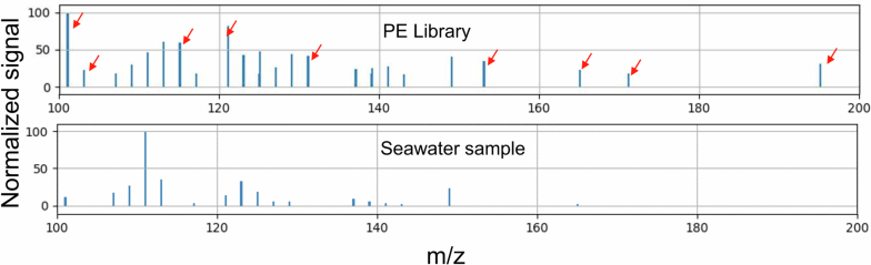 Extended Data Fig. 8