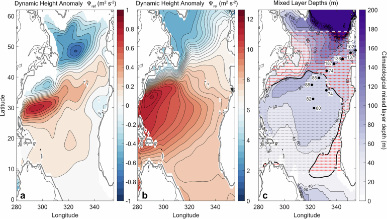 Extended Data Fig. 5