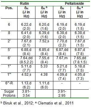 Table 3