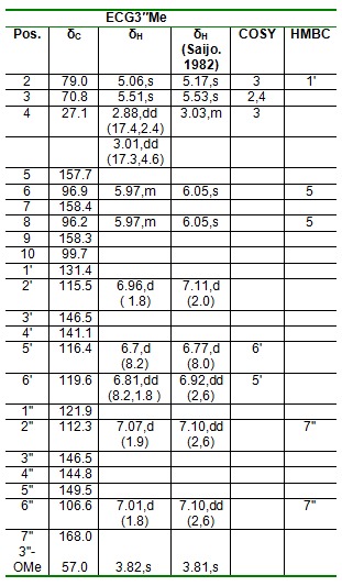 Table 2