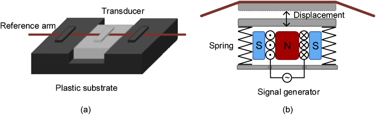 Fig. 2.