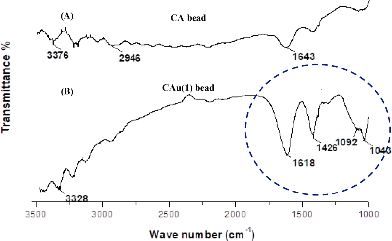 Figure 7