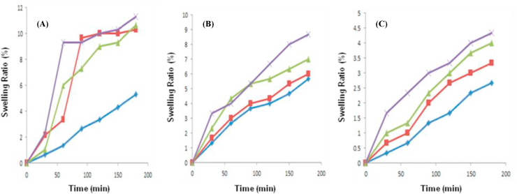 Figure 3