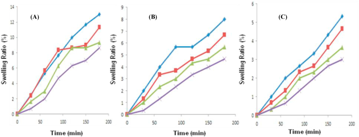 Figure 4