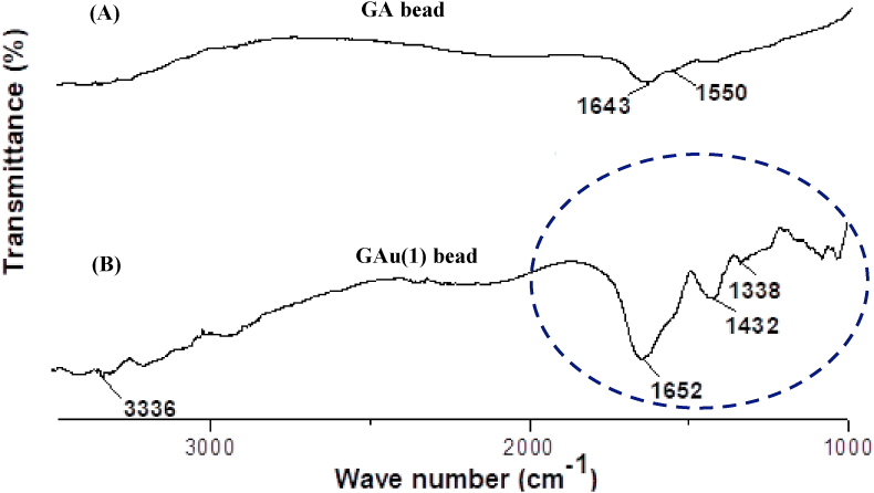 Figure 8