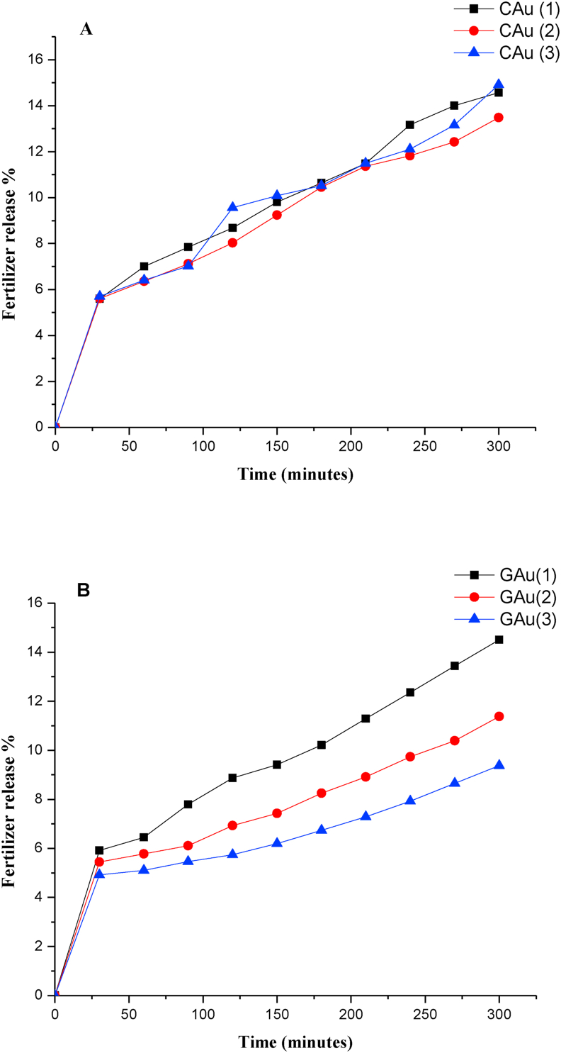 Figure 9