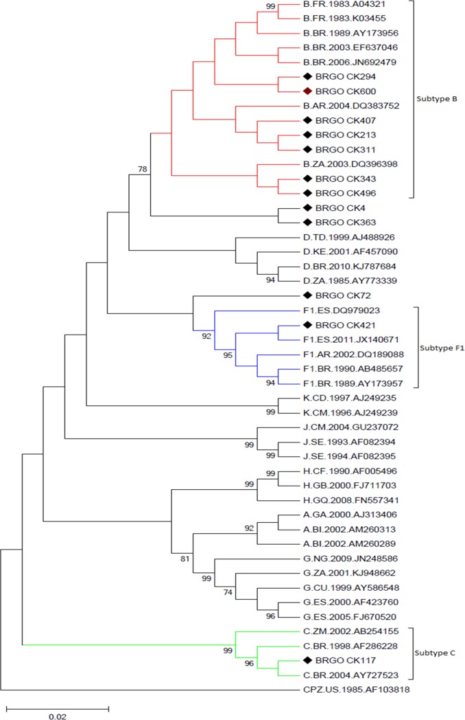 Fig 1