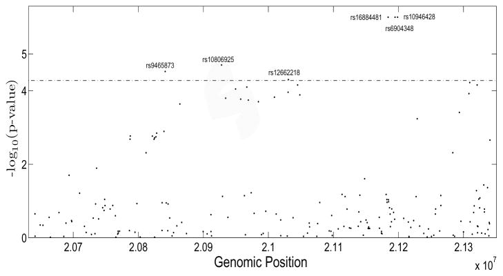 Figure 4