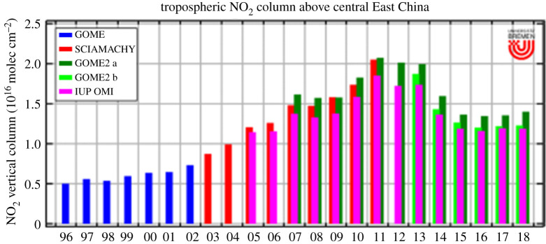 Figure 6.