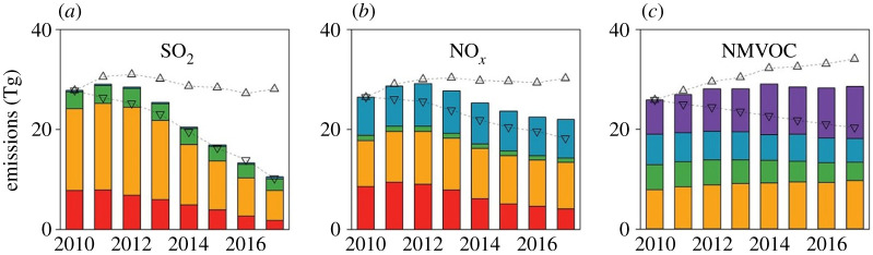 Figure 7.