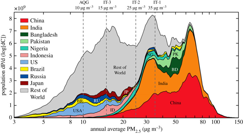 Figure 5.