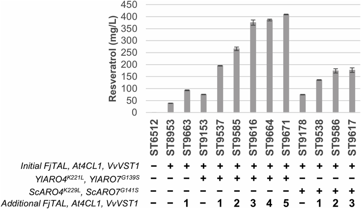 Fig. 4