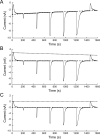 Figure 2—figure supplement 1.
