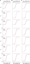 Figure 9—figure supplement 1.