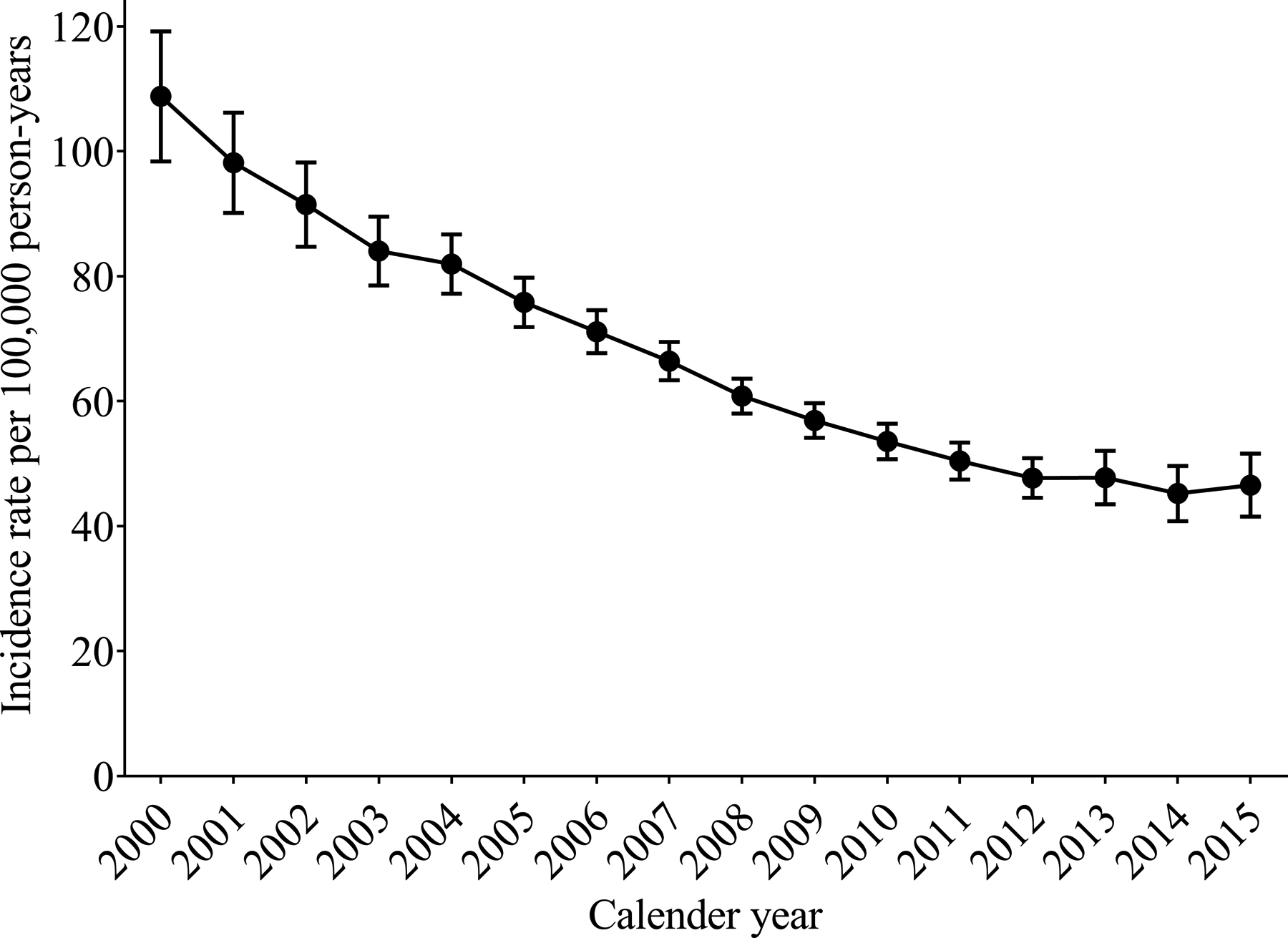 Figure 1: