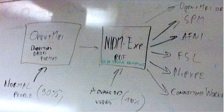 Figure 3: