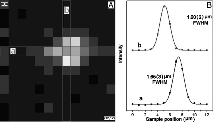 Fig. 6.