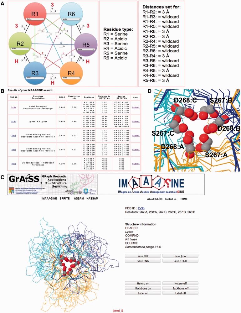 Figure 2.