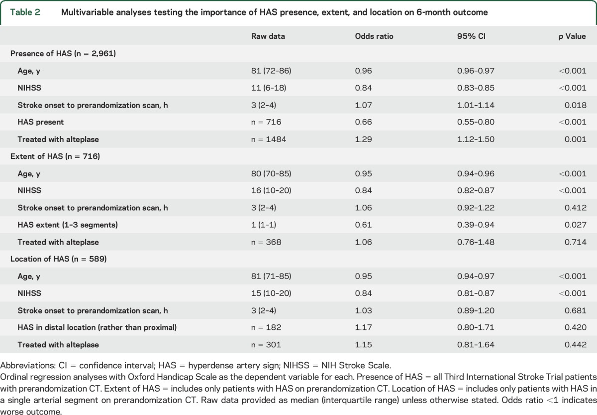 graphic file with name NEUROLOGY2015658435TT2.jpg