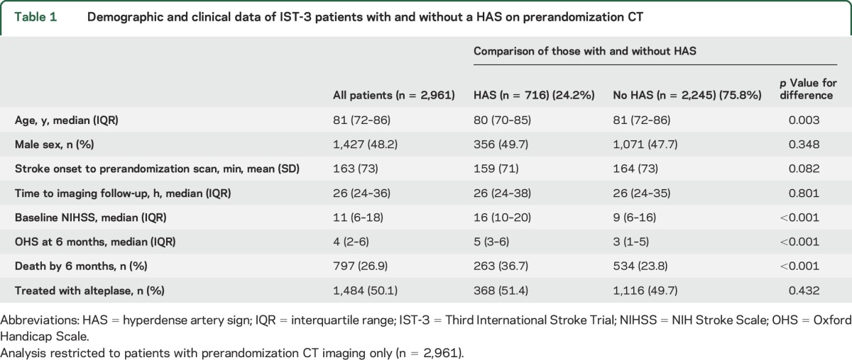 graphic file with name NEUROLOGY2015658435TT1.jpg