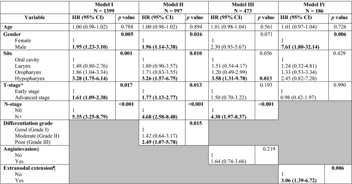 graphic file with name 405_2020_6118_Tab3_HTML.jpg