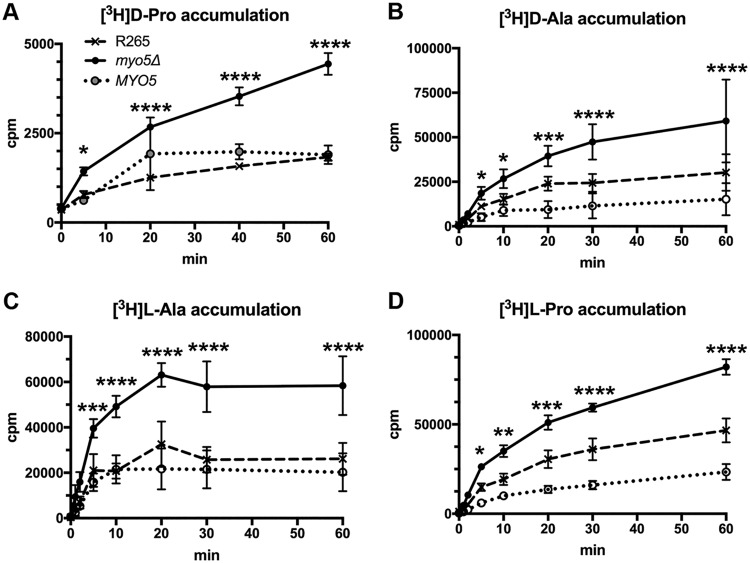 FIG 2