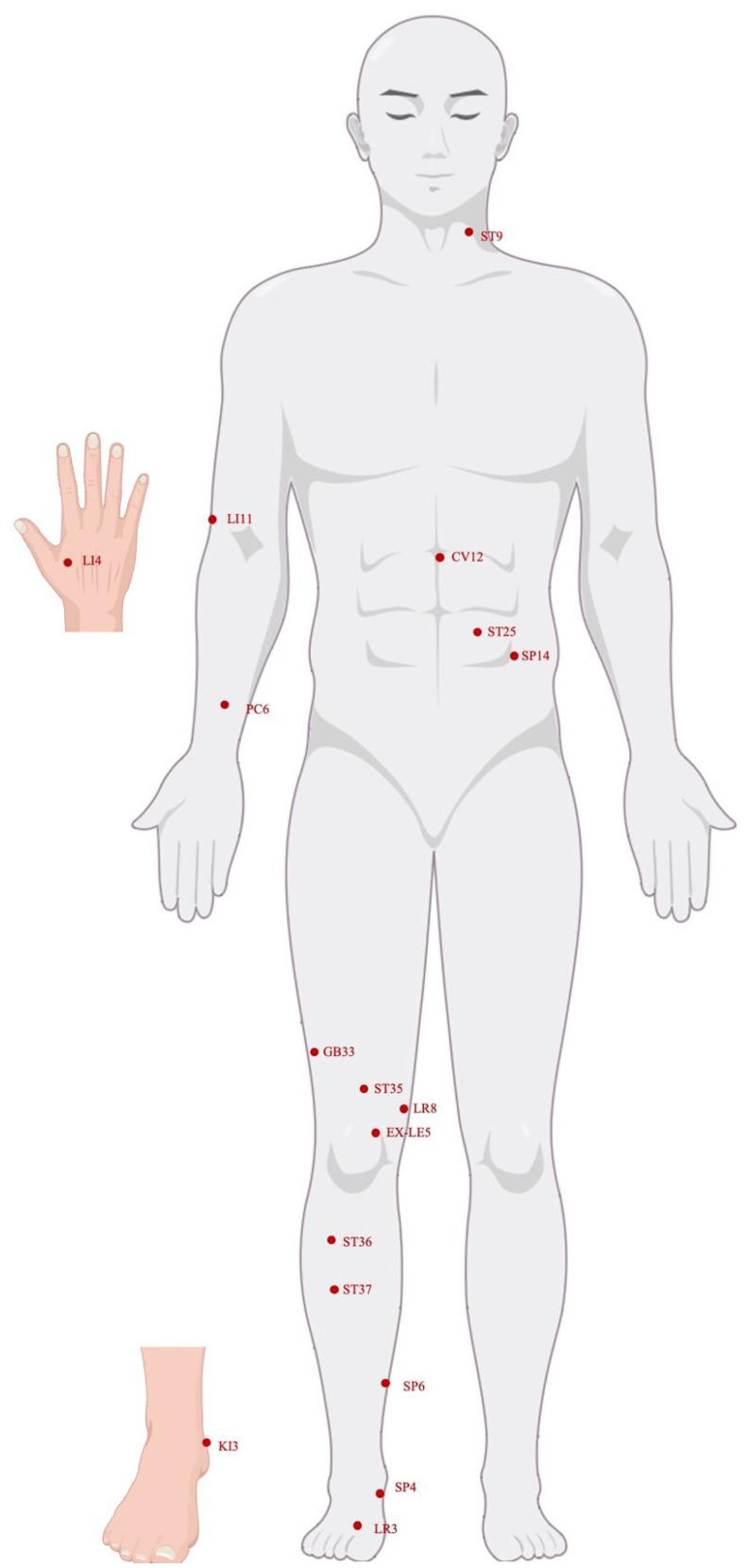 Figure 1