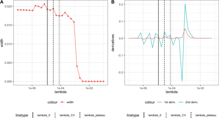 Figure 2: