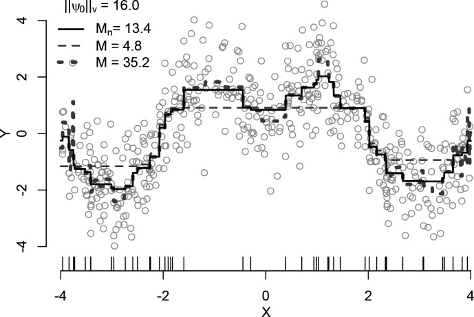 Figure 1: