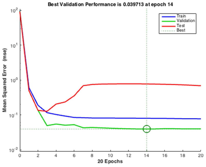 Figure 4